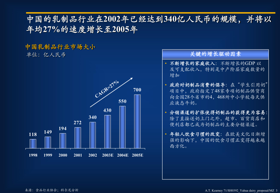 建立乳品成功的营销及销售战略课件.ppt_第3页