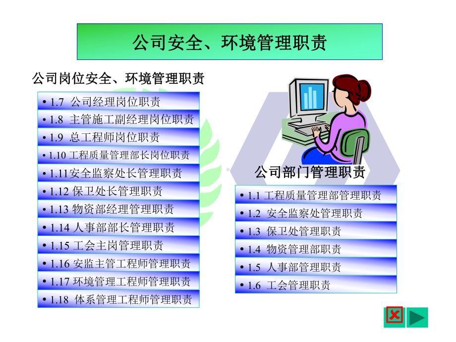 各级从业人员的安全岗位职责培训课件.ppt_第2页