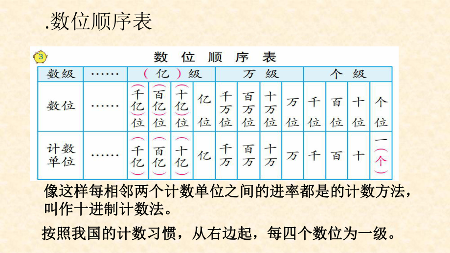 四年级下册数学课件-91数的世界(一)-｜苏教版(秋)-.ppt_第3页