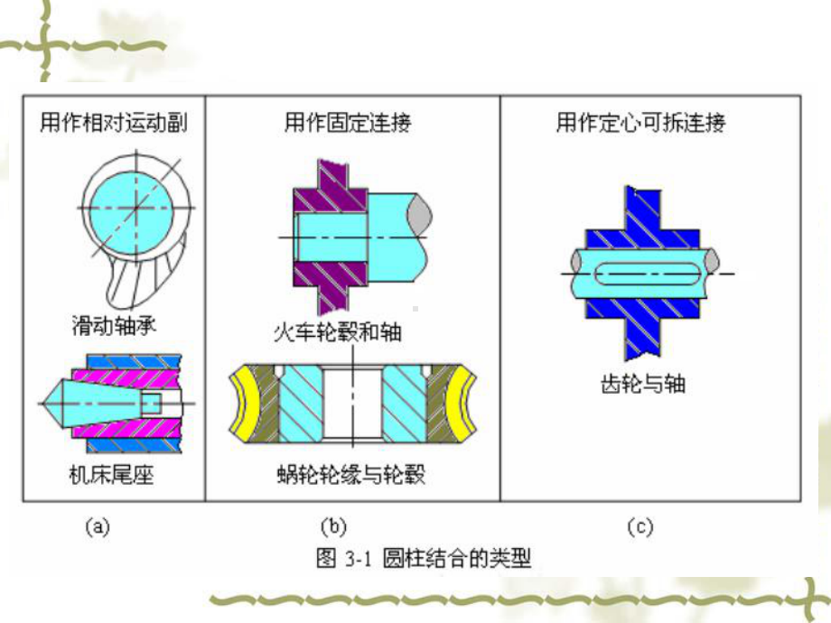 第3章-孔轴公差与配合课件.ppt_第3页