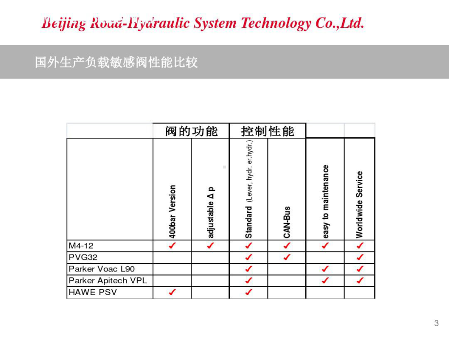 力士乐负载敏感阀讲解课件.ppt_第3页