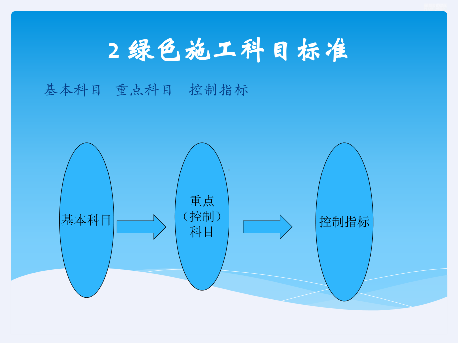 建设工程绿色施工管理技术指引课件.ppt_第3页