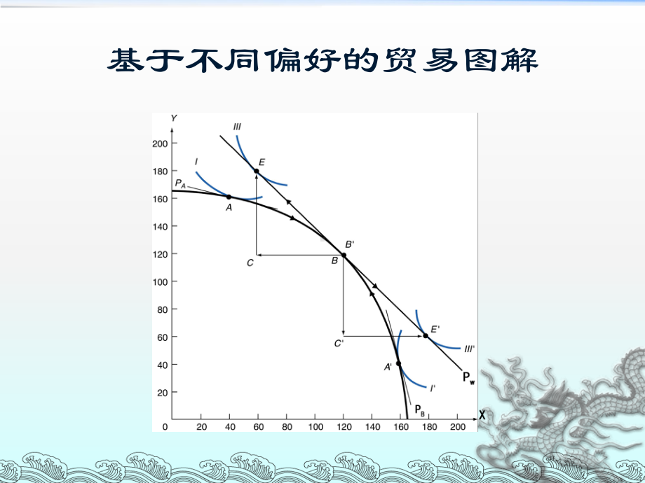 第三章(下半部分)课件.ppt_第3页