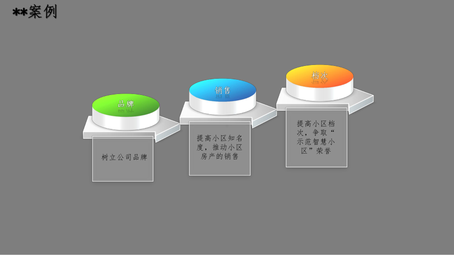 最新版智慧小区整体解决方案.pptx_第3页