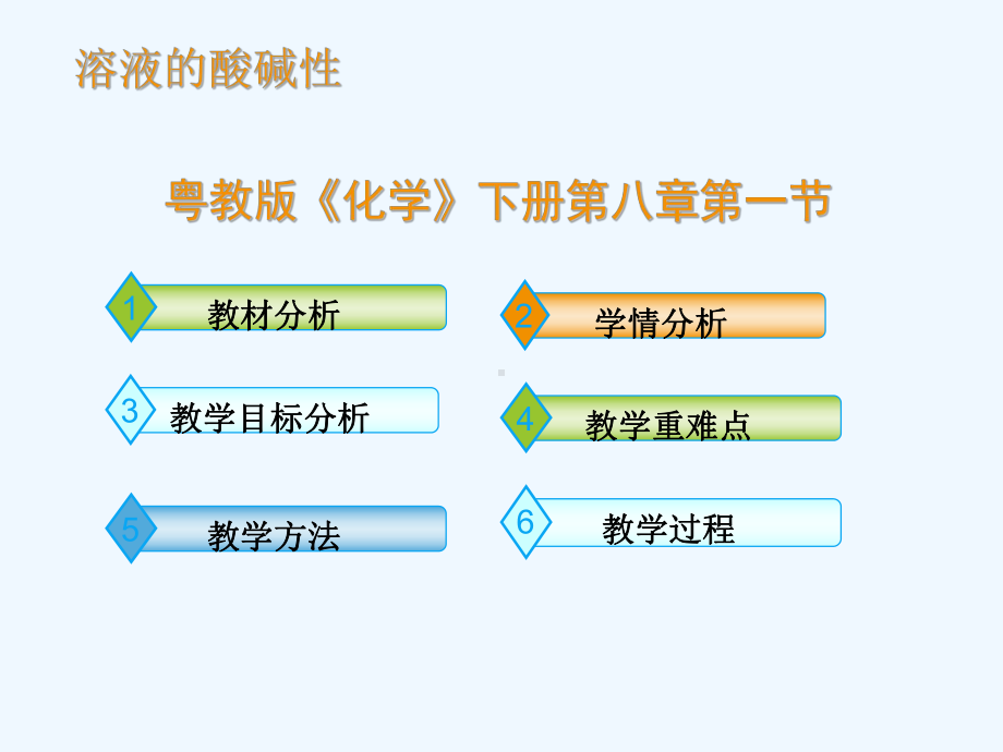 《课程讲解》-81溶液的酸碱性说课稿课件.ppt_第2页