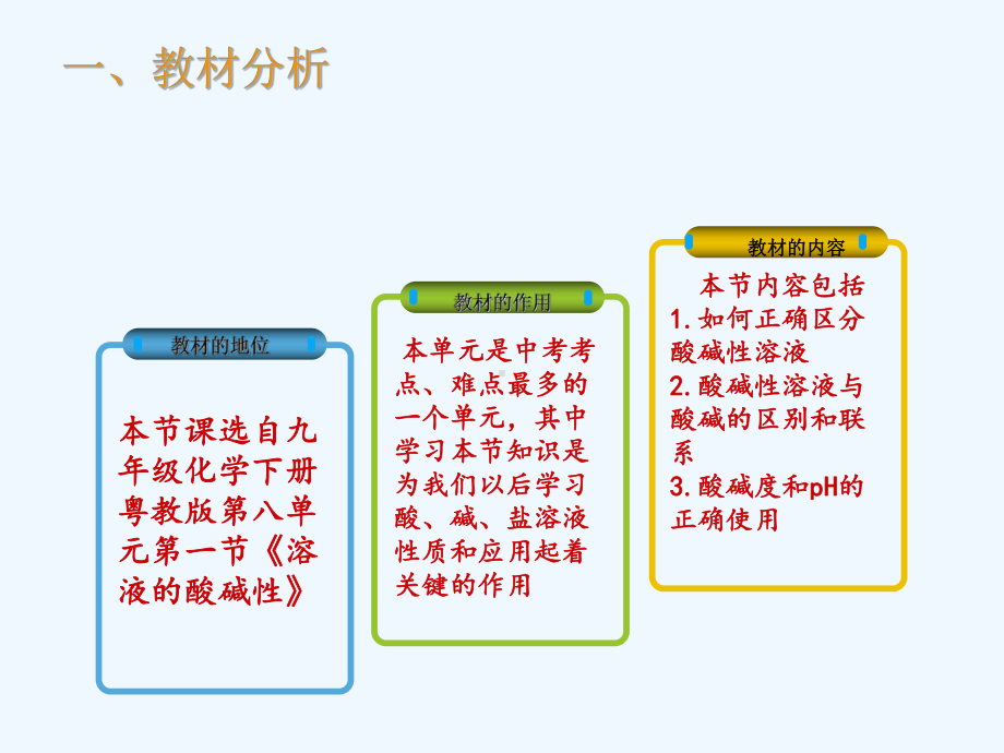 《课程讲解》-81溶液的酸碱性说课稿课件.ppt_第3页