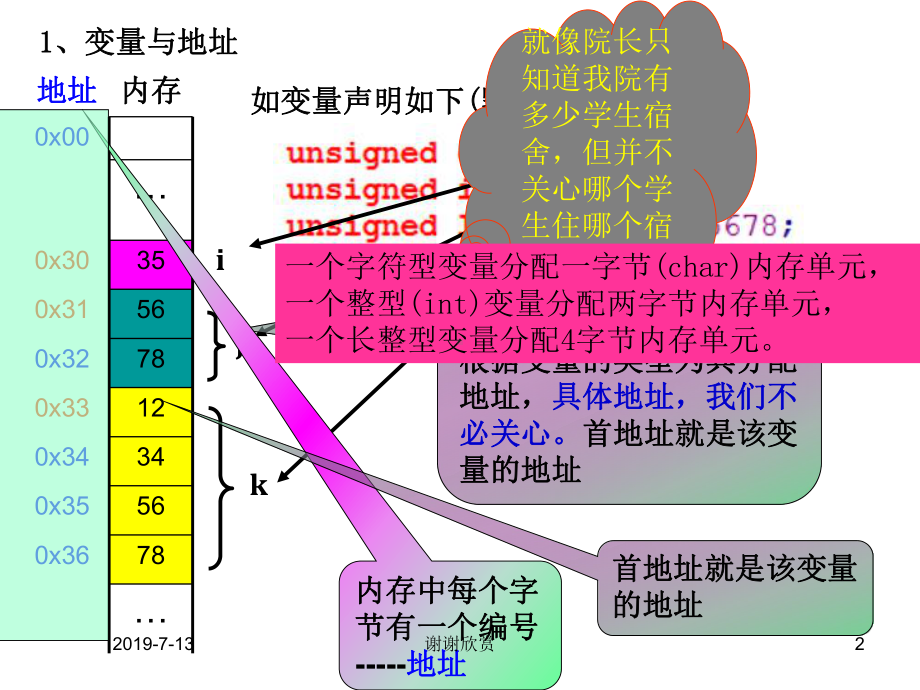 程序设计中使用指针可以使程序简洁紧凑高效有效地课件.pptx_第2页