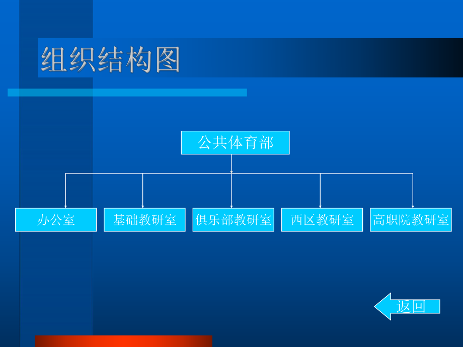 某学院公共体育部课件.ppt_第3页