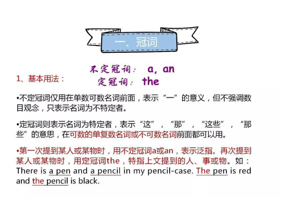 小升初英语语法知识大汇总.docx_第2页