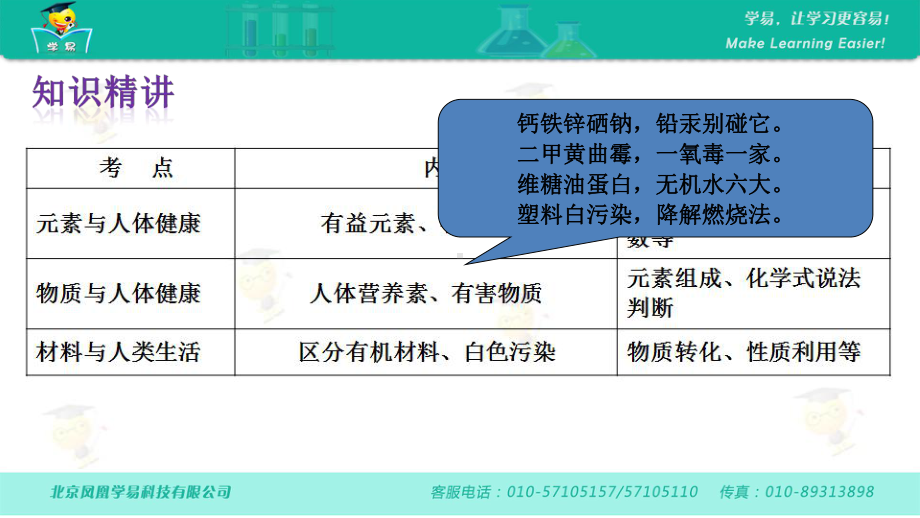 化学-段军华-化学与社会发展-第三讲-化学与生活课件.ppt_第3页