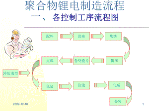 聚合物锂电制造流程课件.ppt