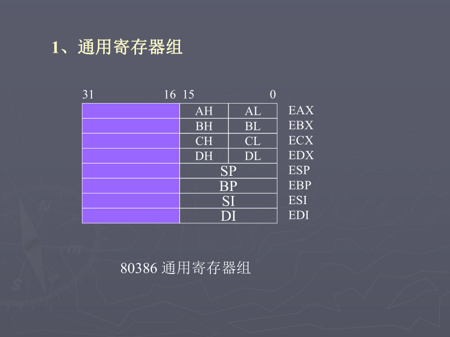 微机原理及应用-第十一章课件.ppt_第3页