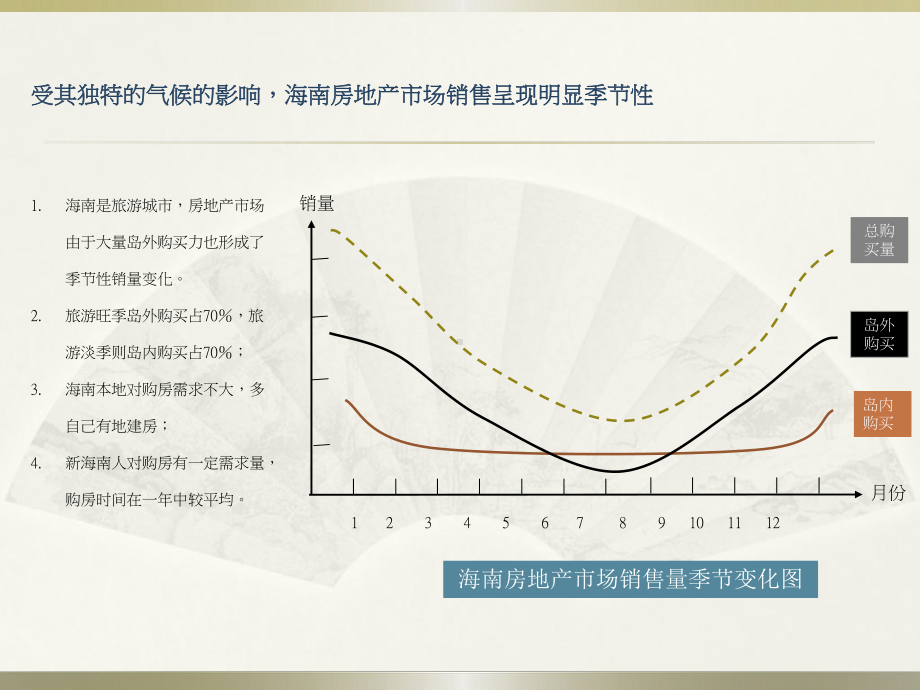 文昌综合考察课件.pptx_第3页