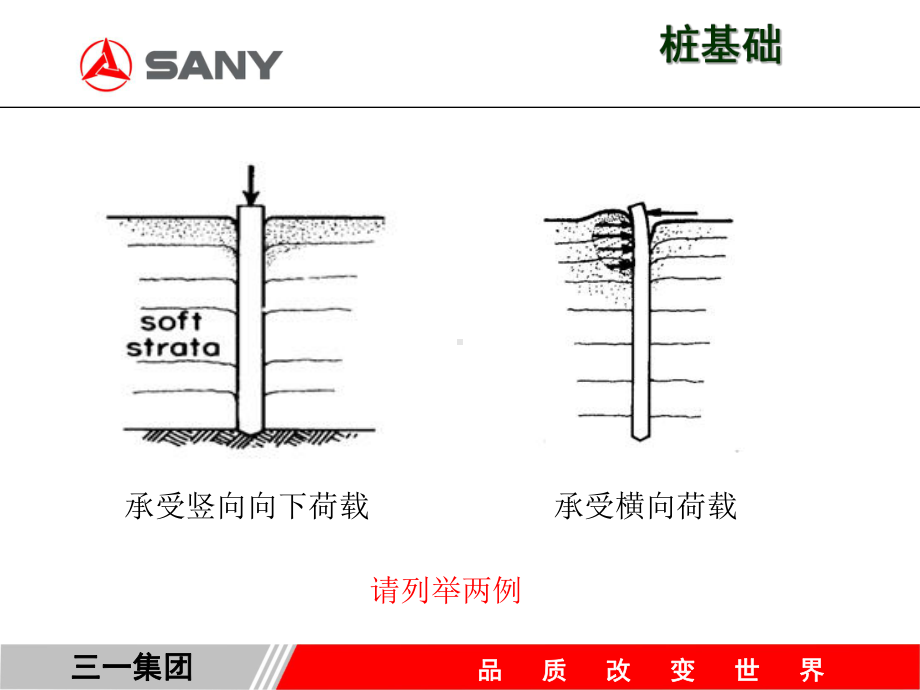 三一旋挖钻机施工工法与钻机配置课件.ppt_第3页