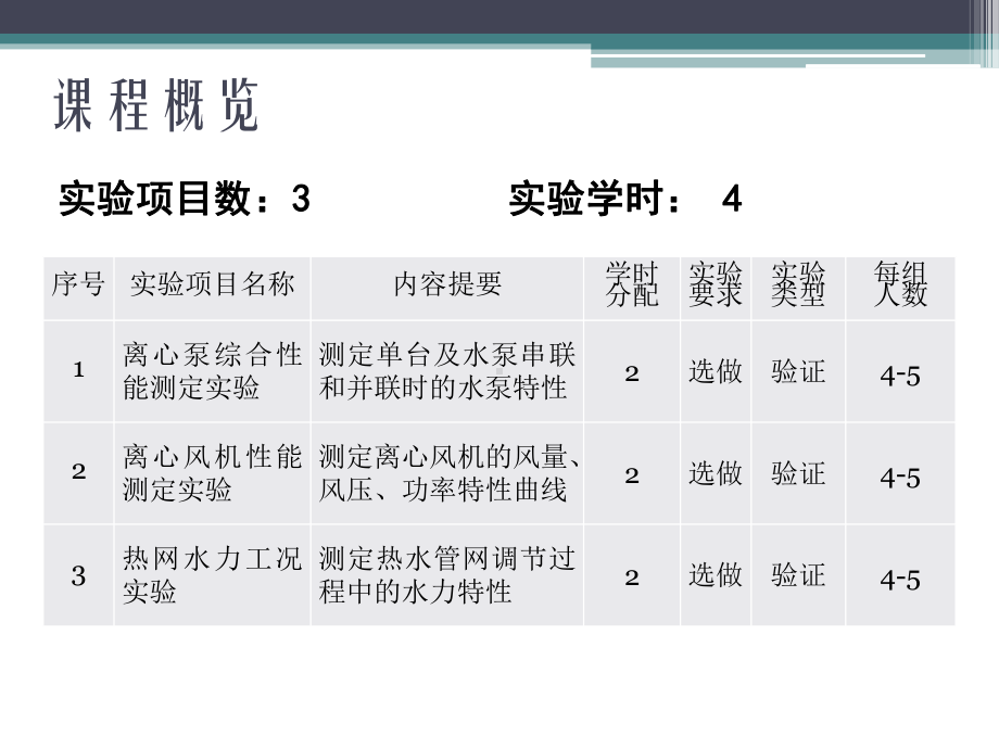 流体输配管网课程实验课件.ppt_第2页