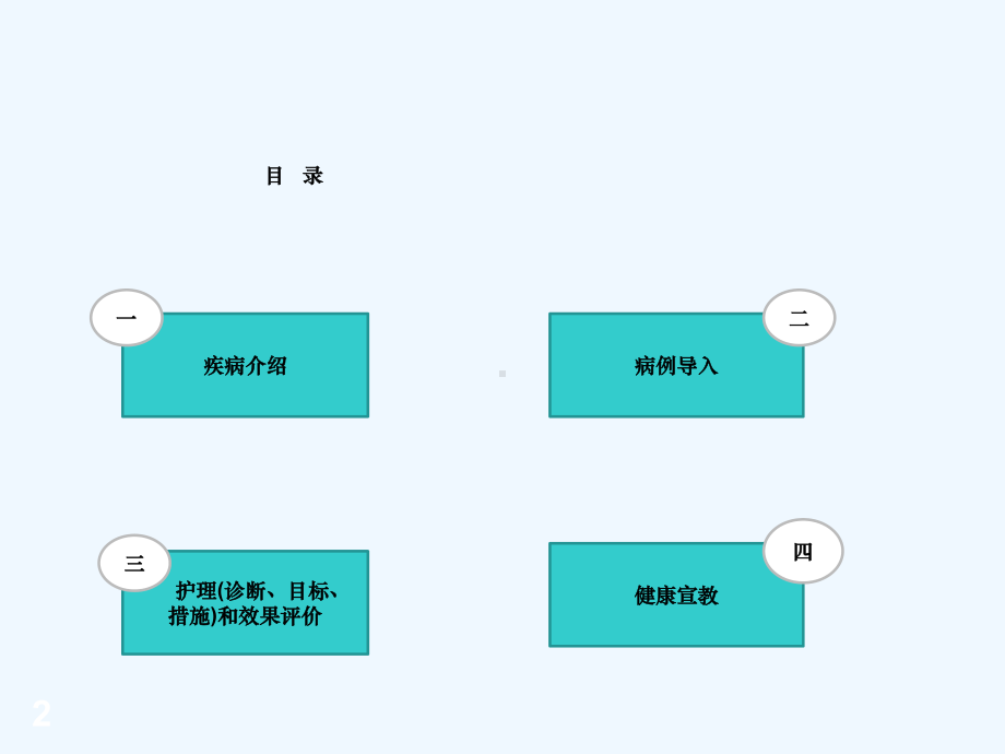 一例肺部感染的护理查房课件.ppt_第2页