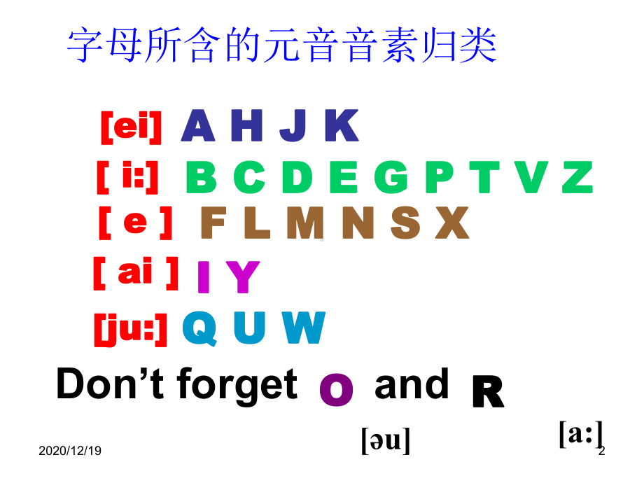 新人教版七年级英语上册期中复习课件.ppt_第2页