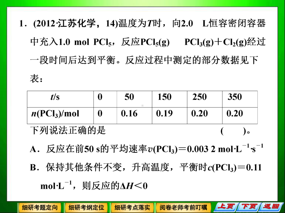 化学反应速率与化学平衡中的常考问题课件.ppt_第3页