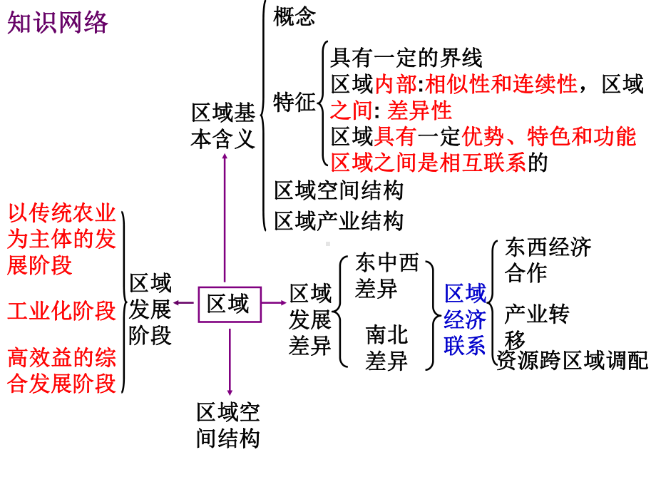 到沿海的片长江三角洲珠江三角洲闽南三角地带山东半岛辽东课件.ppt_第2页