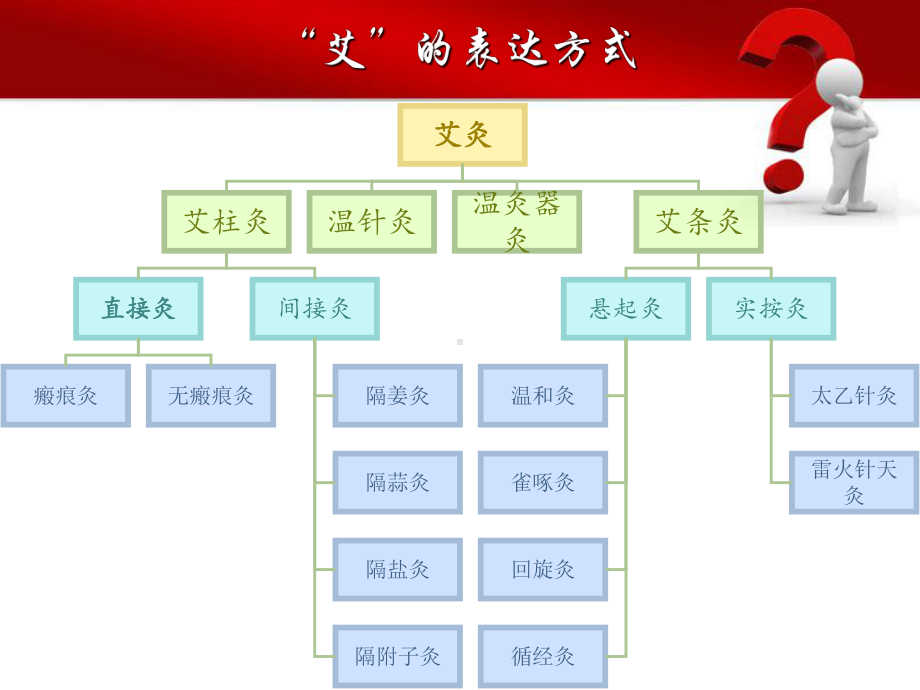 神奇热敏灸-陈日新课件.ppt_第3页