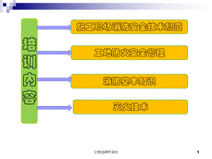 建设工程施工现场消防安全技术规范课件讲义02.ppt