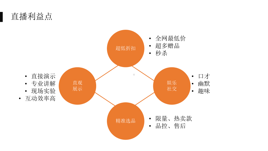 淘宝大主播学习分析解读课件.pptx_第2页