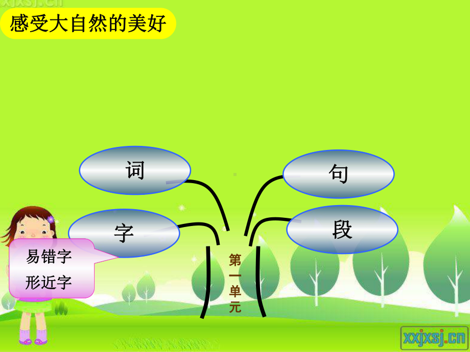 小学语文三年级下册期末总复习课件.pptx_第3页