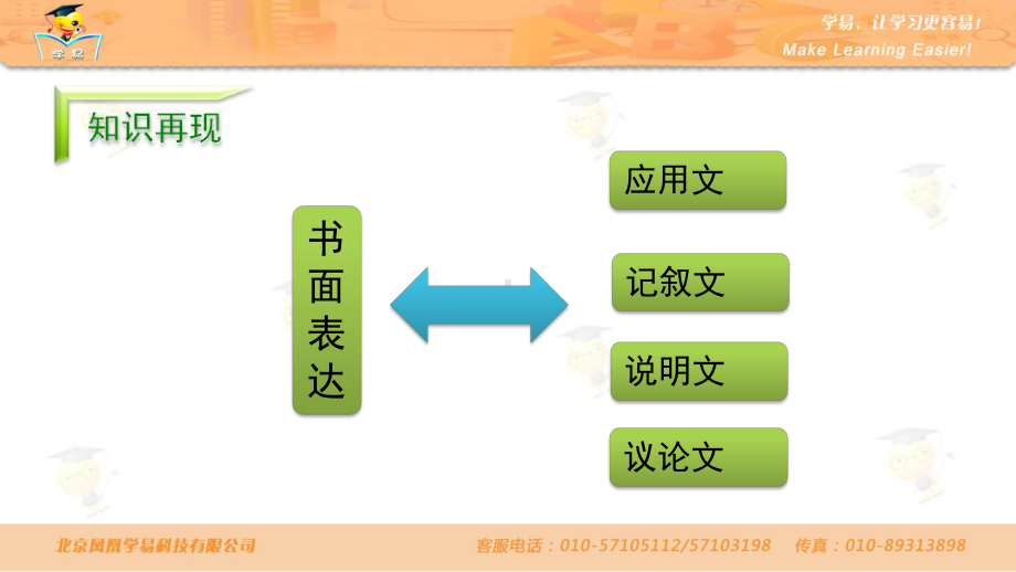 书面表达临场提分指导第一讲：书面表达临场实战提分技巧课件-名师微课堂.ppt_第2页