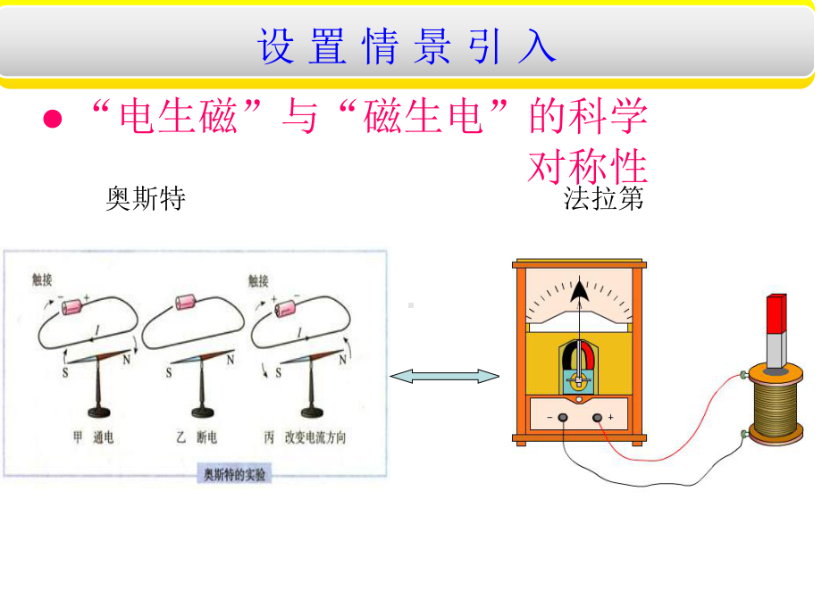 楞次定律--优质课课件.ppt_第2页