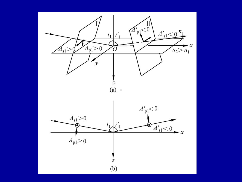 一-菲涅耳公式Fresnel-formula课件.ppt_第2页