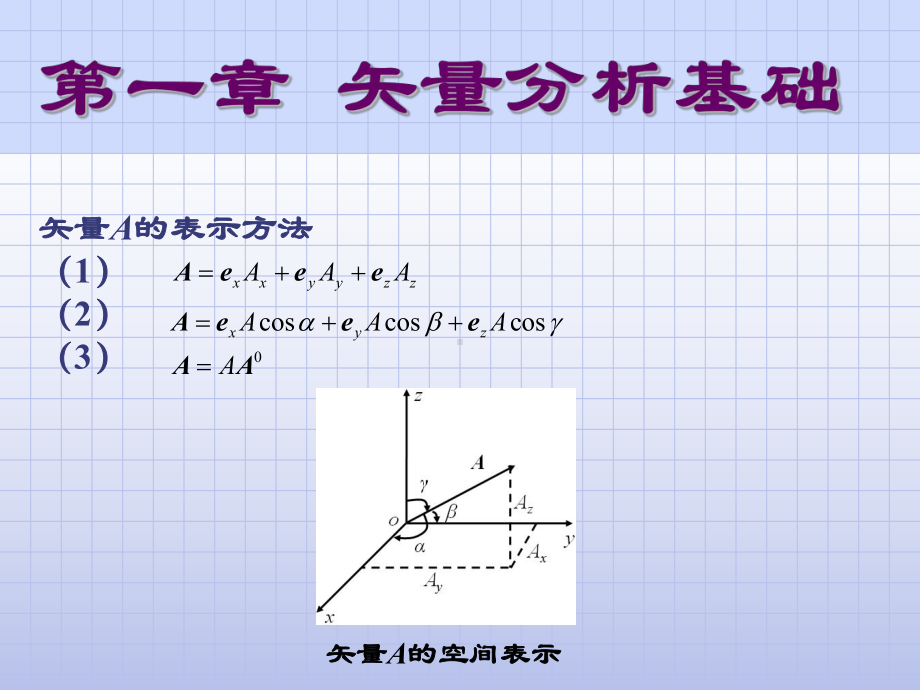 第一章矢量分析基础课件.ppt_第3页