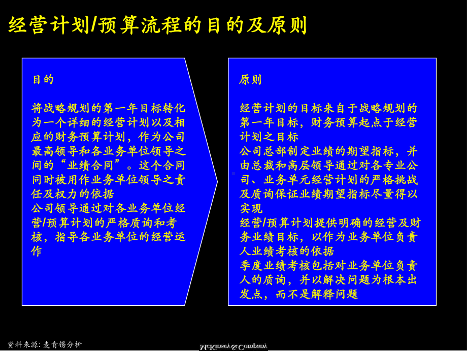 经营计划-预算管理流程最佳做法及诊断-课件.ppt_第3页