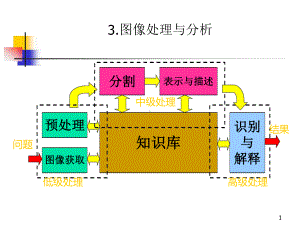 完整版图像处理与分析课件.ppt