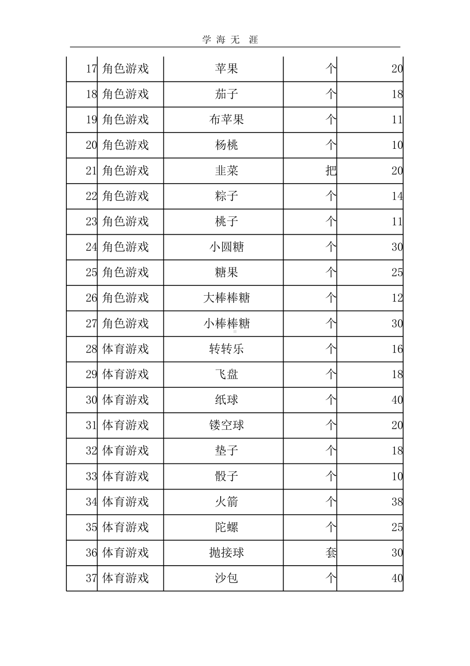 班级自制教玩具登记表课件.pptx_第2页