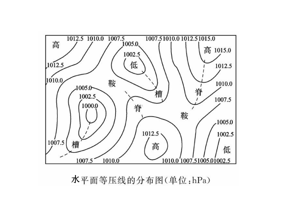 等压线面的判读教学版课件.ppt_第3页