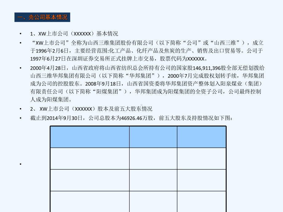 三维股权转让与重组方案.ppt_第3页