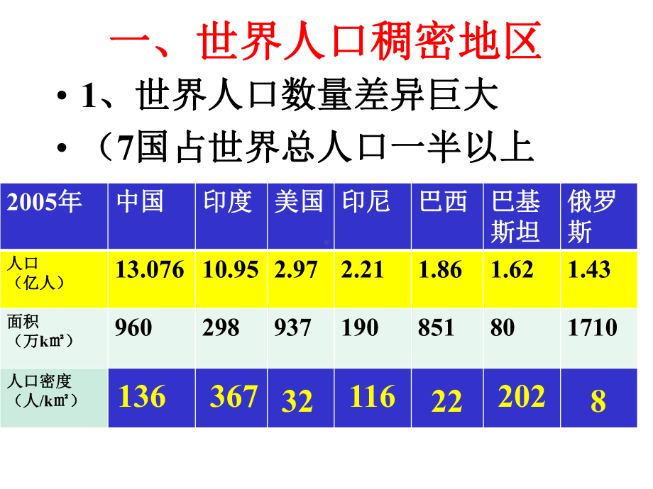 新专题171-人口分布课件.ppt_第3页