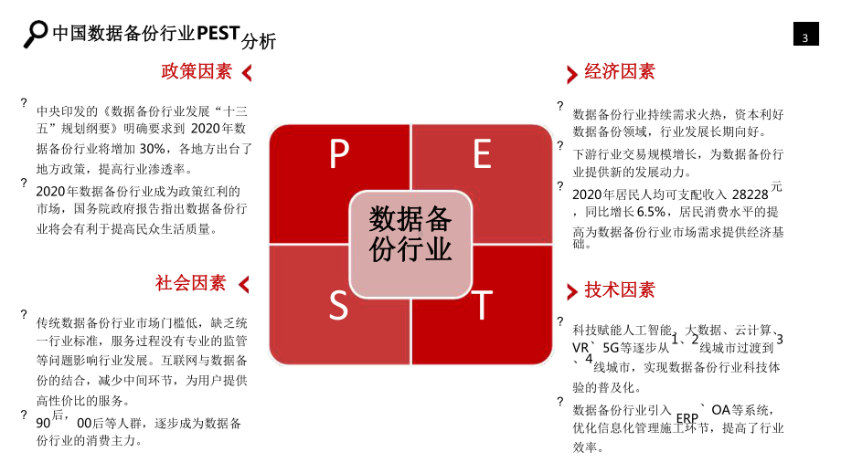 数据备份行业市场调研分析报告最新课件.ppt_第3页