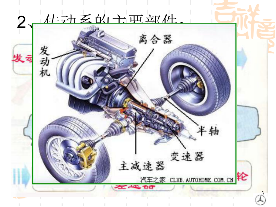 离合器常见故障分析课件.ppt_第3页