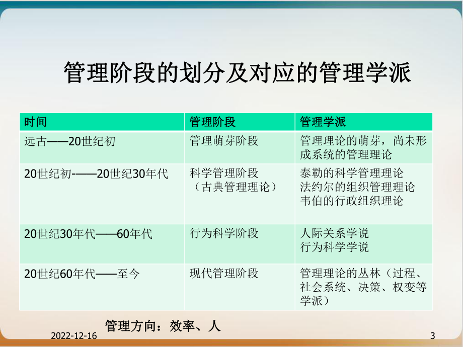 管理学工程管理下载课件.ppt_第3页