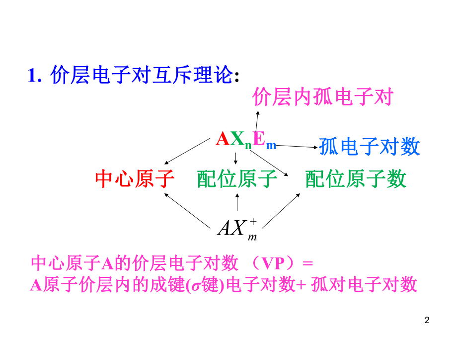 第七章物质结构基础课件.ppt_第2页