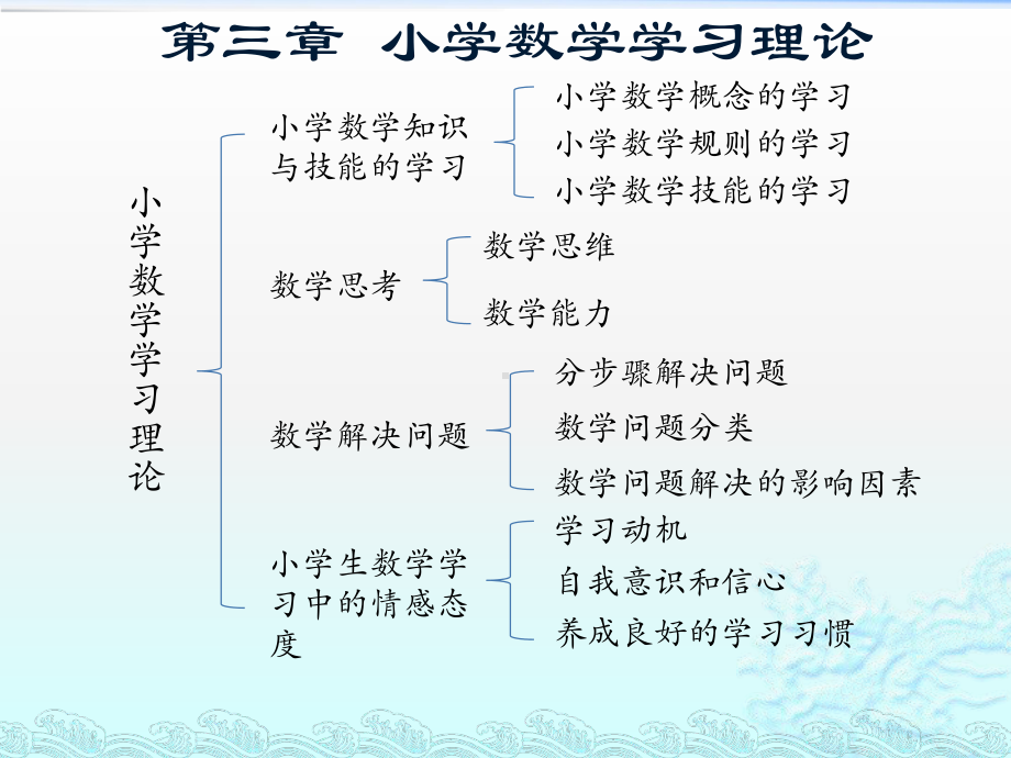 第三章小学数学学习理论课件.pptx_第2页