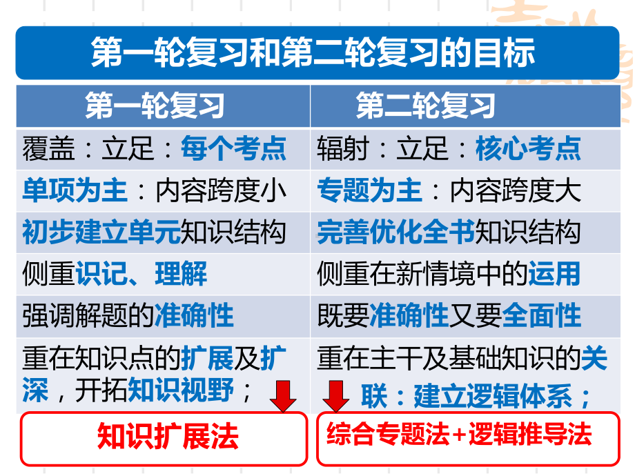 经济生活逻辑思维推导图课件.ppt_第3页