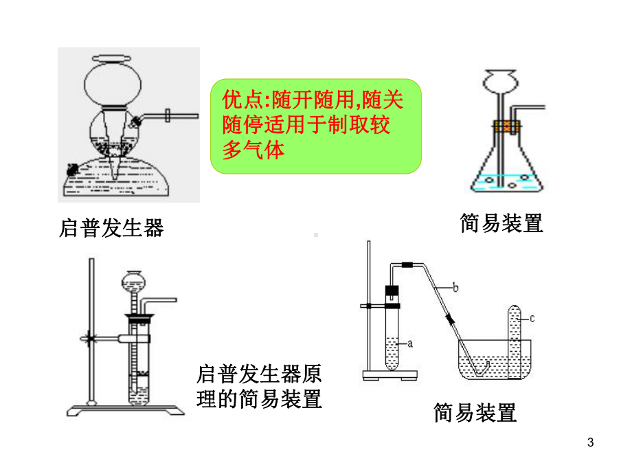 氯气的制取(课件).ppt_第3页