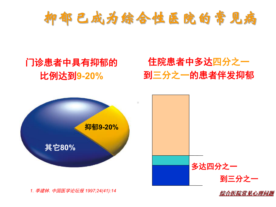 综合医院常见心理问题课件.ppt_第2页