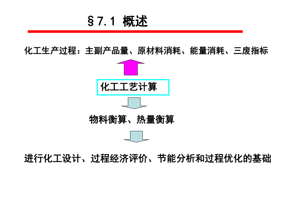 第七章-化工工艺计算课件.ppt_第2页