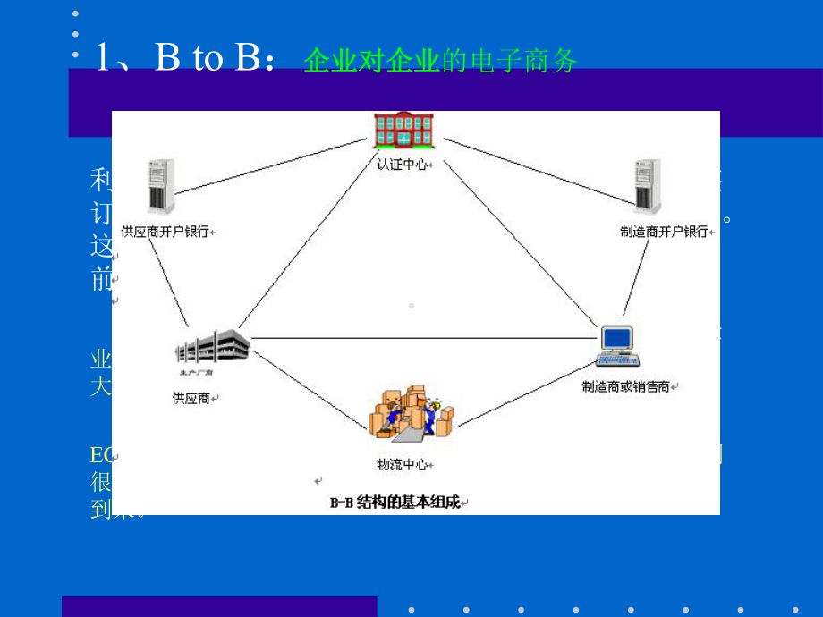 最新第三章电子商务的类别课件.ppt_第3页