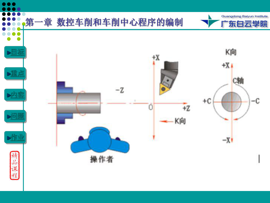 数控车削和车削中心程序的编制分析课件.ppt_第3页