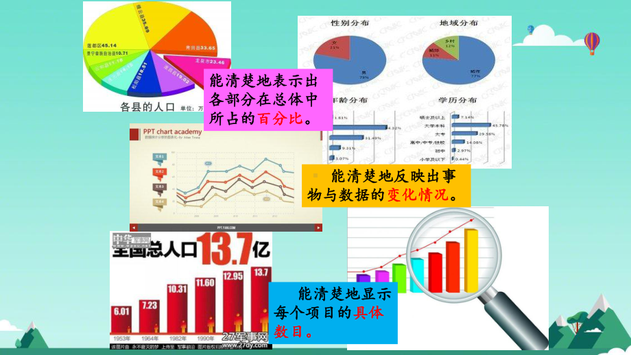 新北师大版八年级数学上册《六章-数据的分析-3-从统计图分析数据的集中趋势》公开课课件讲义.pptx_第3页