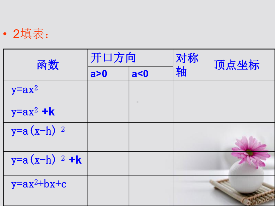 推荐-九年级数学上册人教版2214待定系数法求二次函数的解析式课件.ppt_第3页